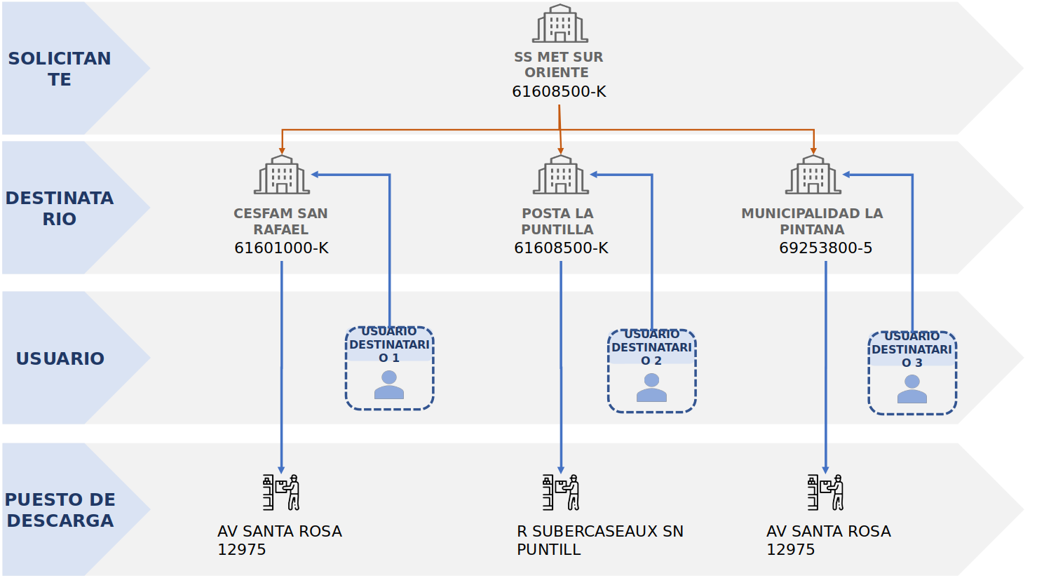 Image Structure